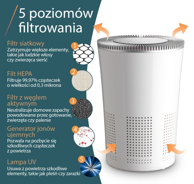Oczyszczacz powietrza Unilux R CLEAN biały