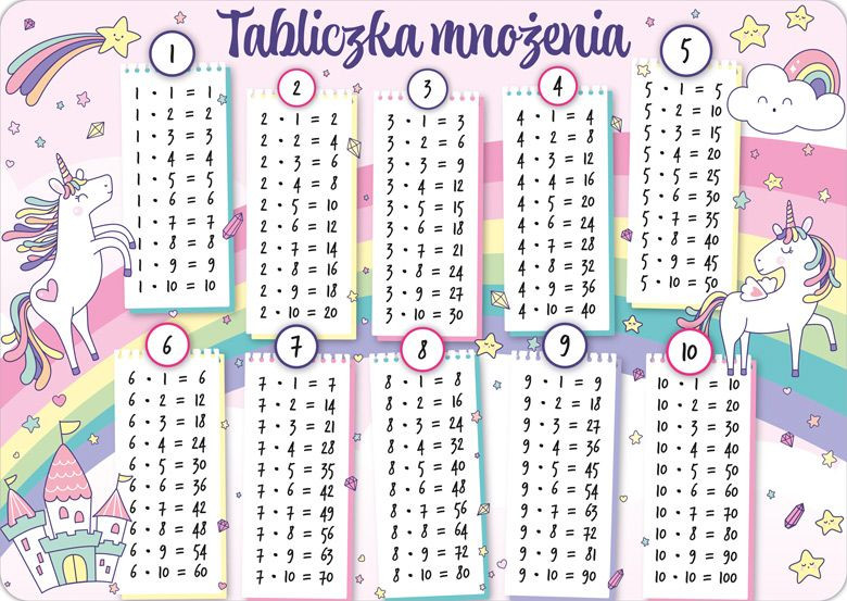 Podkład B3 Tabliczka mnożenia Unicorn Tęcza Henry
