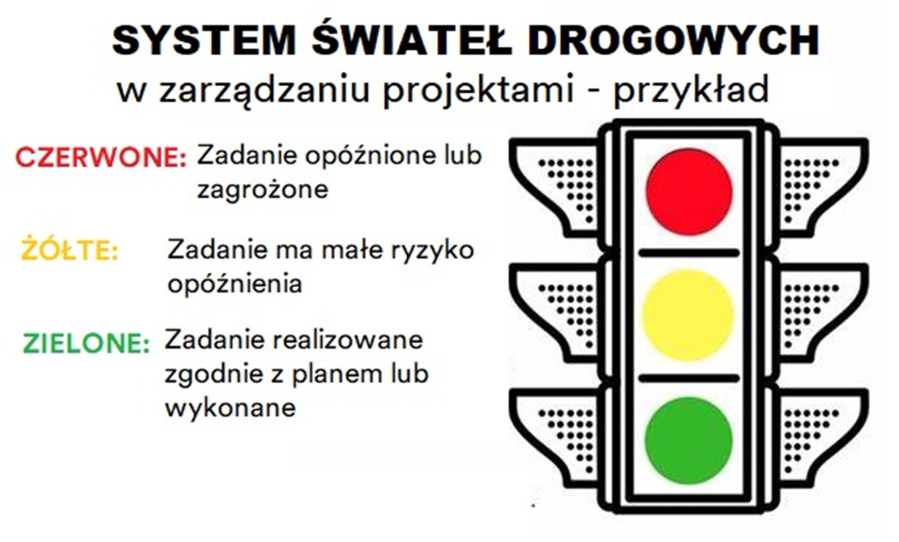 Zakładki Post-it do Priorytetyzowania, 3 kolory, 23,8x43,2mm, 3x20 zakładek